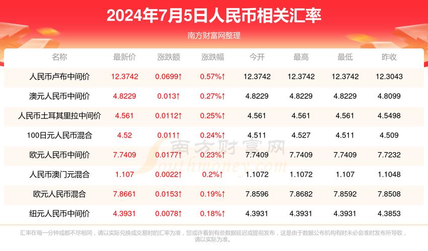 2025新澳门天天开奖记录下载和比亚迪股价跌超8%与比亚迪股价跌超800亿