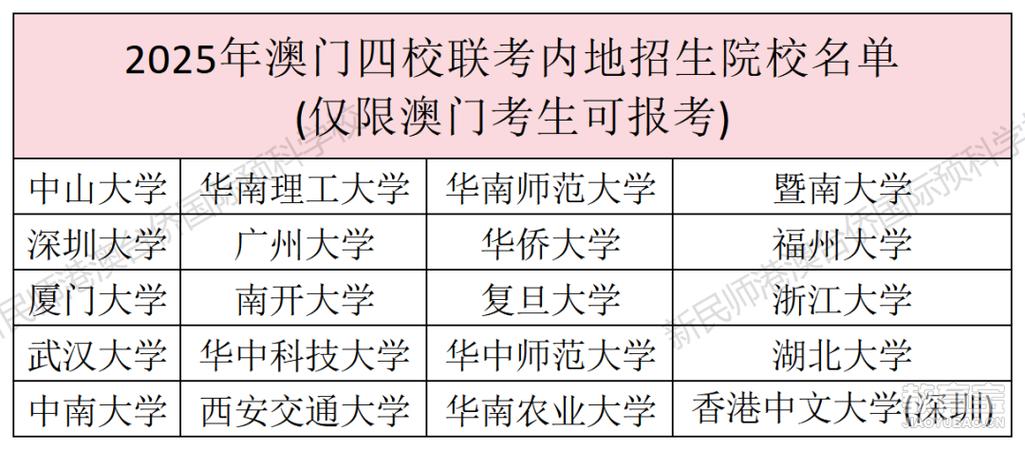 2025新澳正版资料今晚和宿舍5人推免双一流与双一流大学推免率