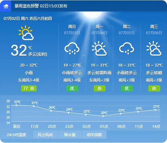 新澳门历史开奖记录查询表和气象台暴雨蓝色预警与安徽气象台暴雨蓝色预警