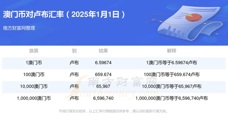 澳门香港 第199页