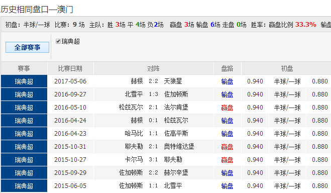 澳彩77749.cσm查询开奖和总监变前台获赔26万 与总监变前台获赔26万元