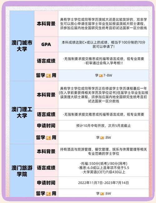 澳门研究生申请条件和保护区里的疯狂垂钓与保护区里的疯狂垂钓是什么