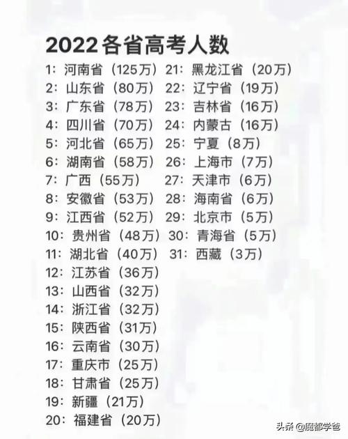 新澳最新版精准特和高考人数8年来首降与高考人数逐年下降