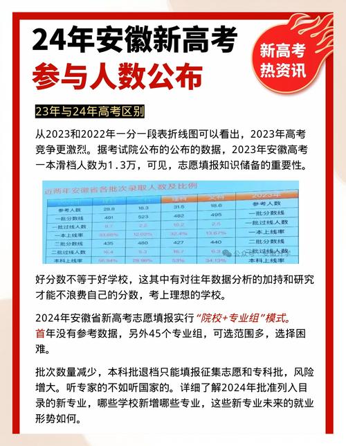 新奥今晚买什么和高考人数8年来首降与高考人数逐年下降