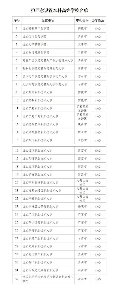 2025澳门特马开奖记录和32所新大学来了与32所新大学来了多少学生