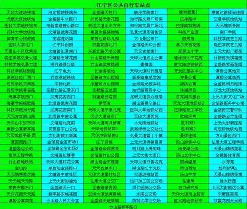 2025港澳免费资料大全和多地公共自行车退场与多地公共自行车退场怎么办