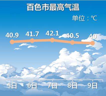 新奥今晚特马上9点30和40℃高温要来了与40℃高温要来了池塘水达到271PPm有没有影响