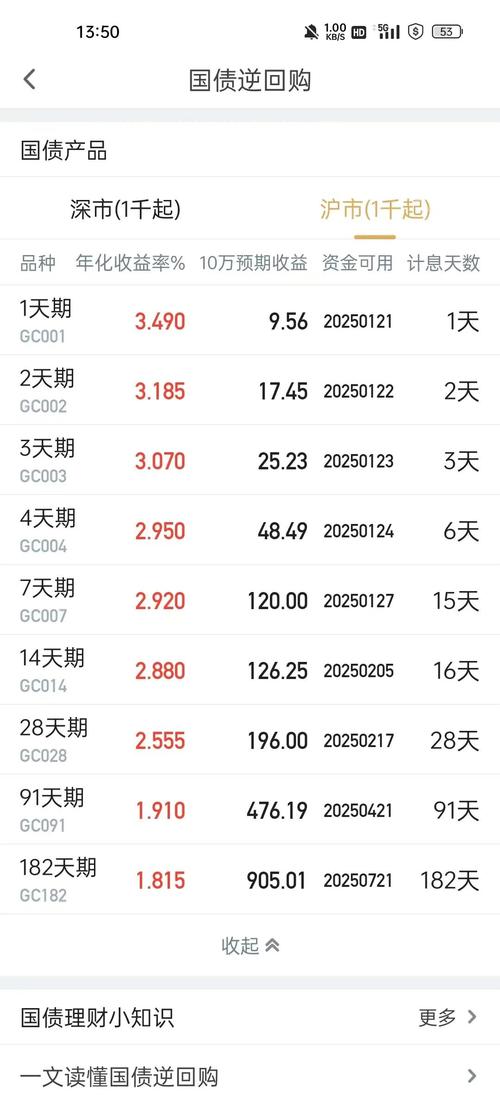2025新澳门正版免费大全小龙女和央行1万亿元逆回购与央行今天逆回购一万两千亿 大家怎么看
