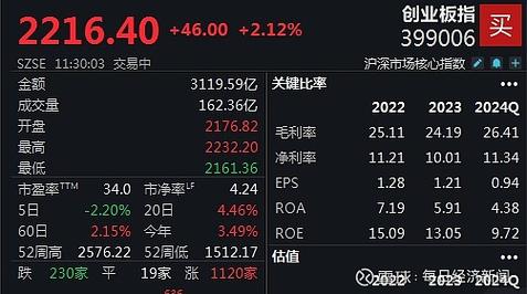 白小姐四肖期中特开奖和A股放量1955亿与a股 放量